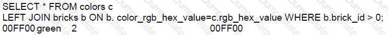 1z0-071 Question 77 Option 1