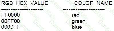 1z0-071 Question 77