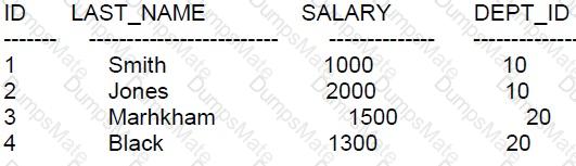 1z0-071 Question 70