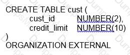 1z0-071 Question 15