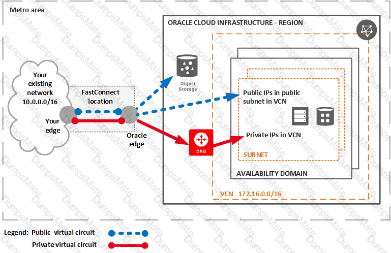 Printable 1z0-1072-22 PDF