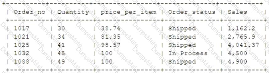 1z0-915-1 Question 12