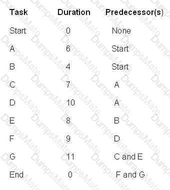 CA0-001 Question 69