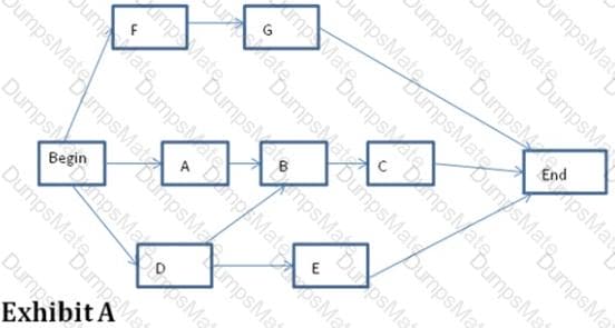 PMI-001 Question 47