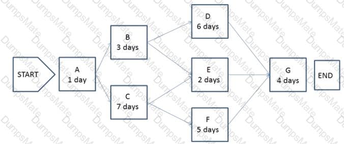 PMI-100 Question 82