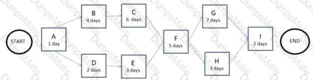 PMI-100 Question 74