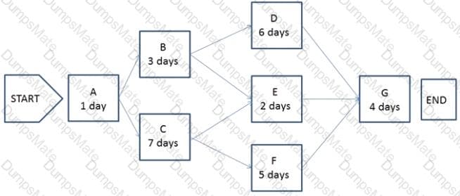 PMI-100 Question 79