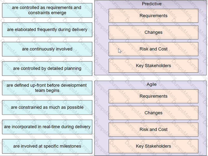 PMP Question 49