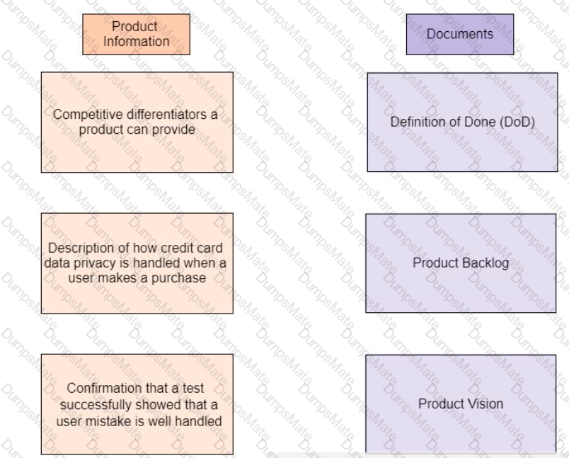 PMP Question 504