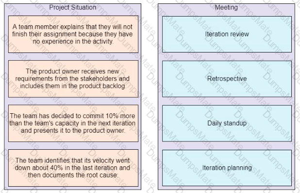 PMP Question 424