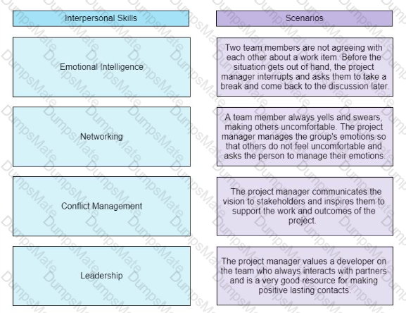 PMP Question 451