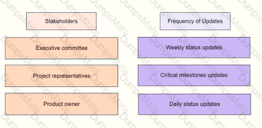 PMP Question 411