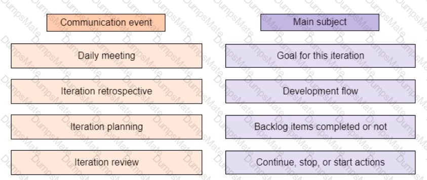 PMP Question 449