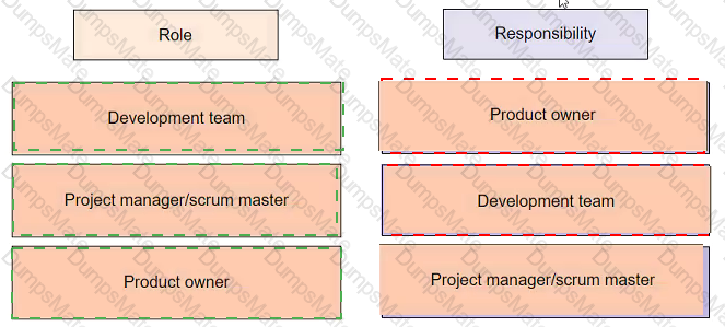 PMP Answer 249