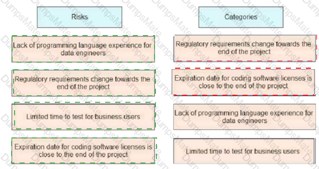 PMP Answer 89