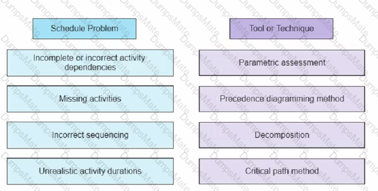 PMP Question 463