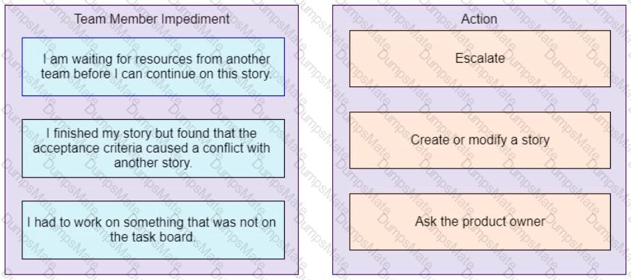 PMP Question 455