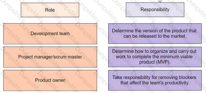 PMP Question 249