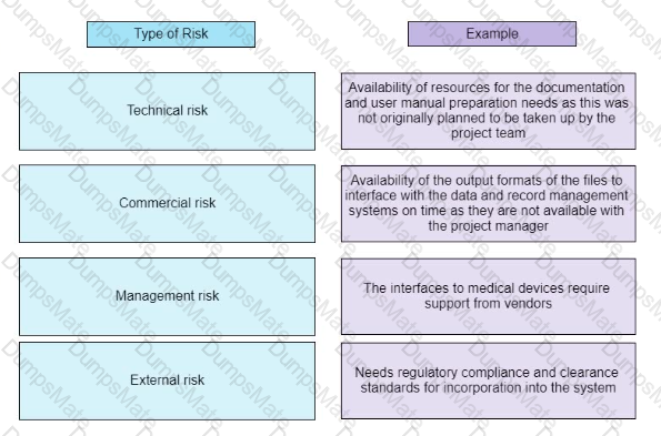 PMP Question 489