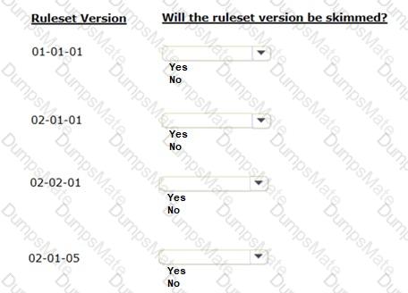 PEGACPSSA23V1 Question 12