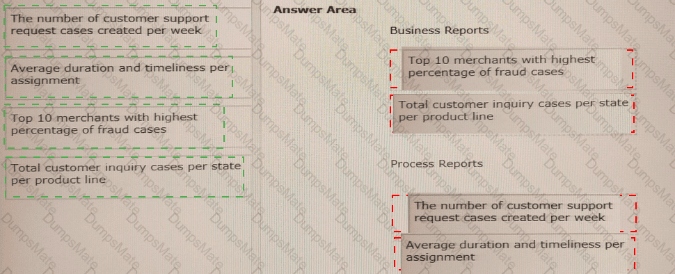 PEGAPCBA86V1 Answer 15