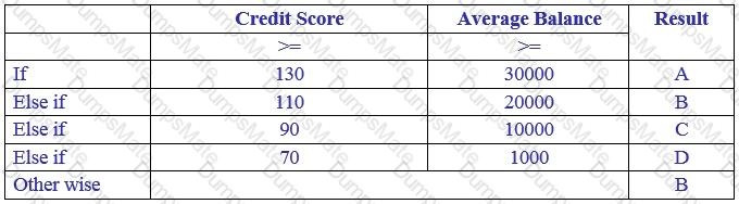 PEGAPCDC87V1 Question 51