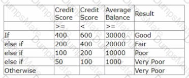 PEGAPCDC87V1 Question 27