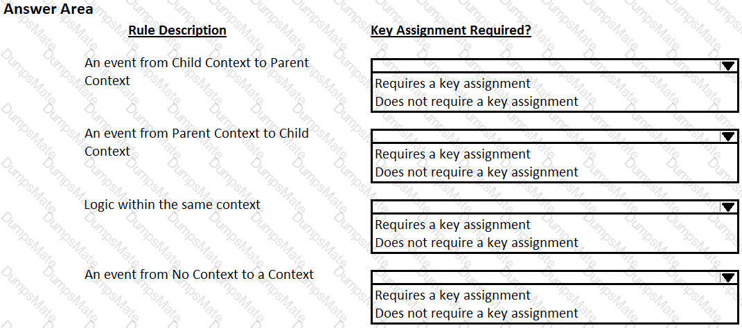 PEGAPCRSA80V1_2019 Question 4