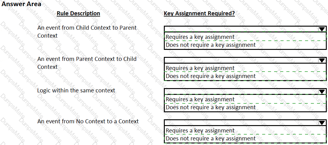 PEGAPCRSA80V1_2019 Answer 4