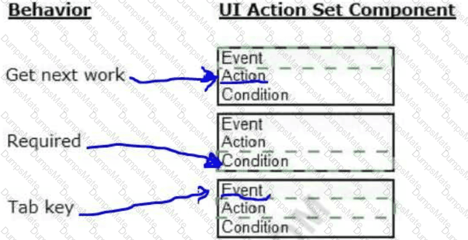 PEGAPCSA87V1 Valid Test Cram