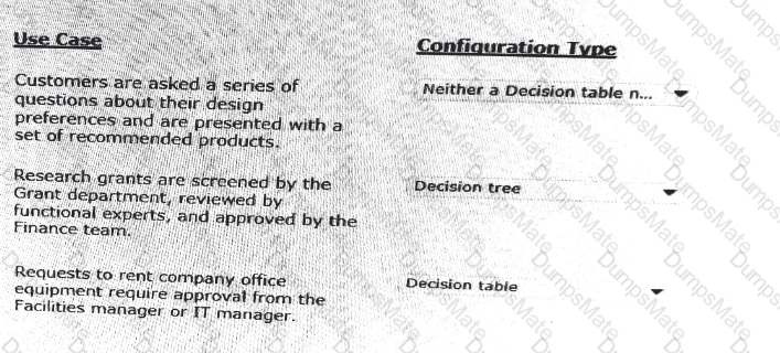 Question PEGAPCSA87V1 Explanations