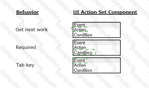 Relevant PEGAPCSA87V1 Answers