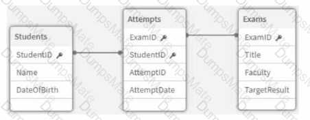 QSBA2024 Question 9