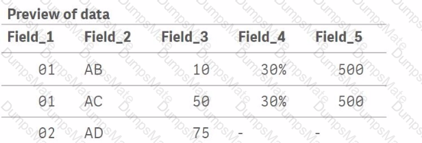 QSDA2024 Question 7