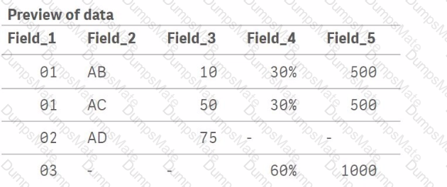 QSDA2024 Question 7