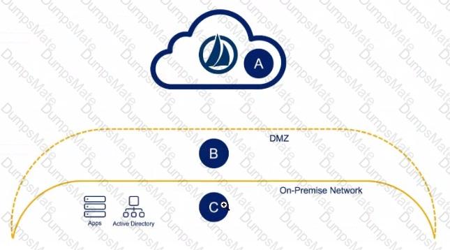 IdentityNow-Engineer Question 9