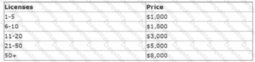 New CPQ-Specialist Braindumps Sheet