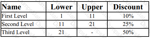 CPQ-Specialist Question 39