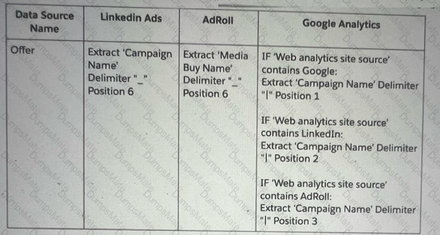 Marketing-Cloud-Intelligence Question 12