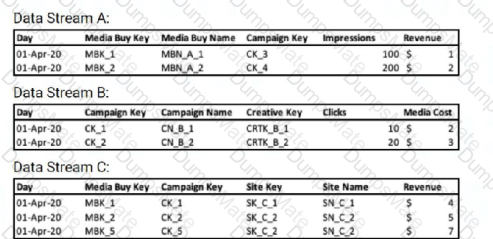 Marketing-Cloud-Intelligence Question 18