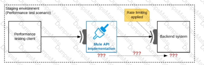 MuleSoft-Integration-Architect-I Question 71