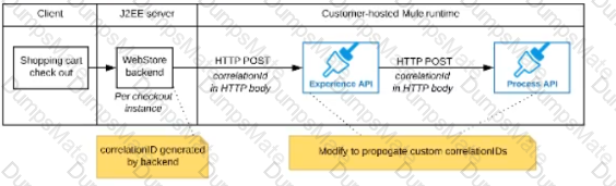 MuleSoft-Integration-Architect-I Question 26