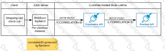 MuleSoft-Integration-Architect-I Question 26