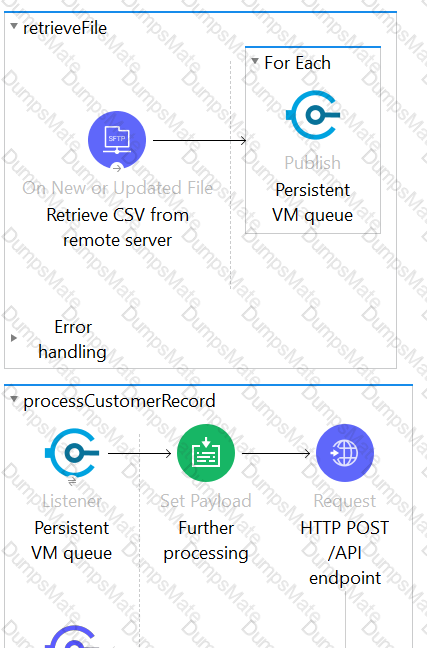 MuleSoft-Integration-Architect-I Question 21