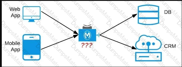 MuleSoft-Integration-Architect-I Question 12