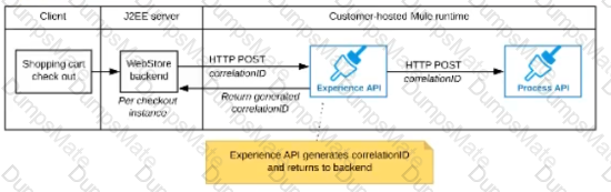 MuleSoft-Integration-Architect-I Question 26