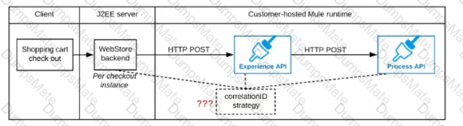 MuleSoft-Integration-Architect-I Question 26