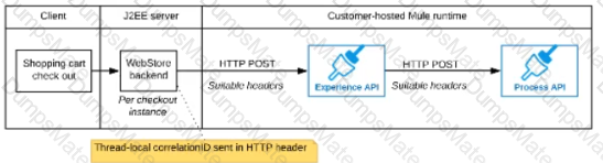 MuleSoft-Integration-Architect-I Question 26