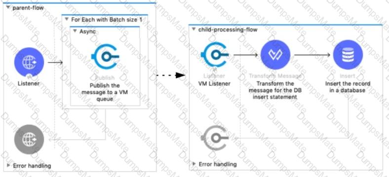 MuleSoft-Integration-Architect-I Question 53