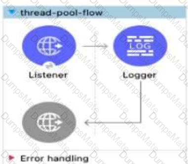 MuleSoft-Integration-Architect-I Question 11